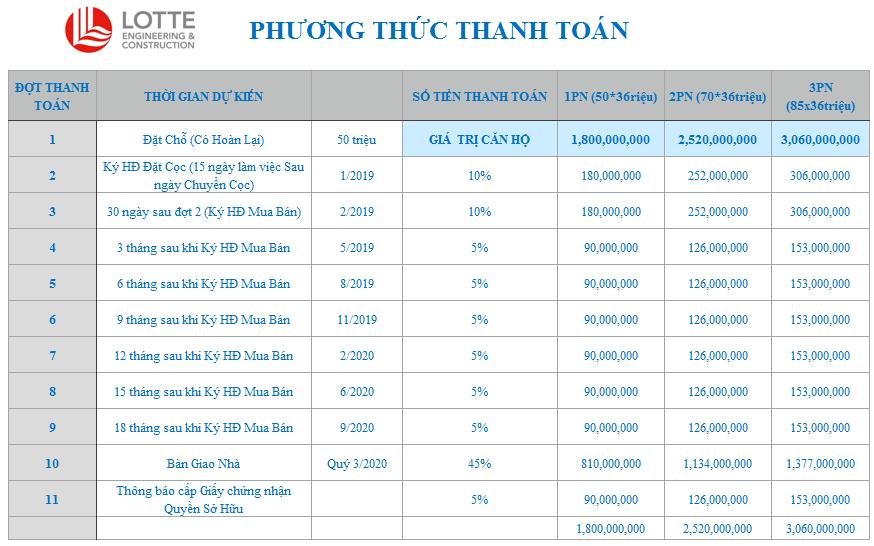 phuong thuc thanh toan la premier